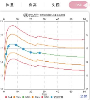 MY生长曲线