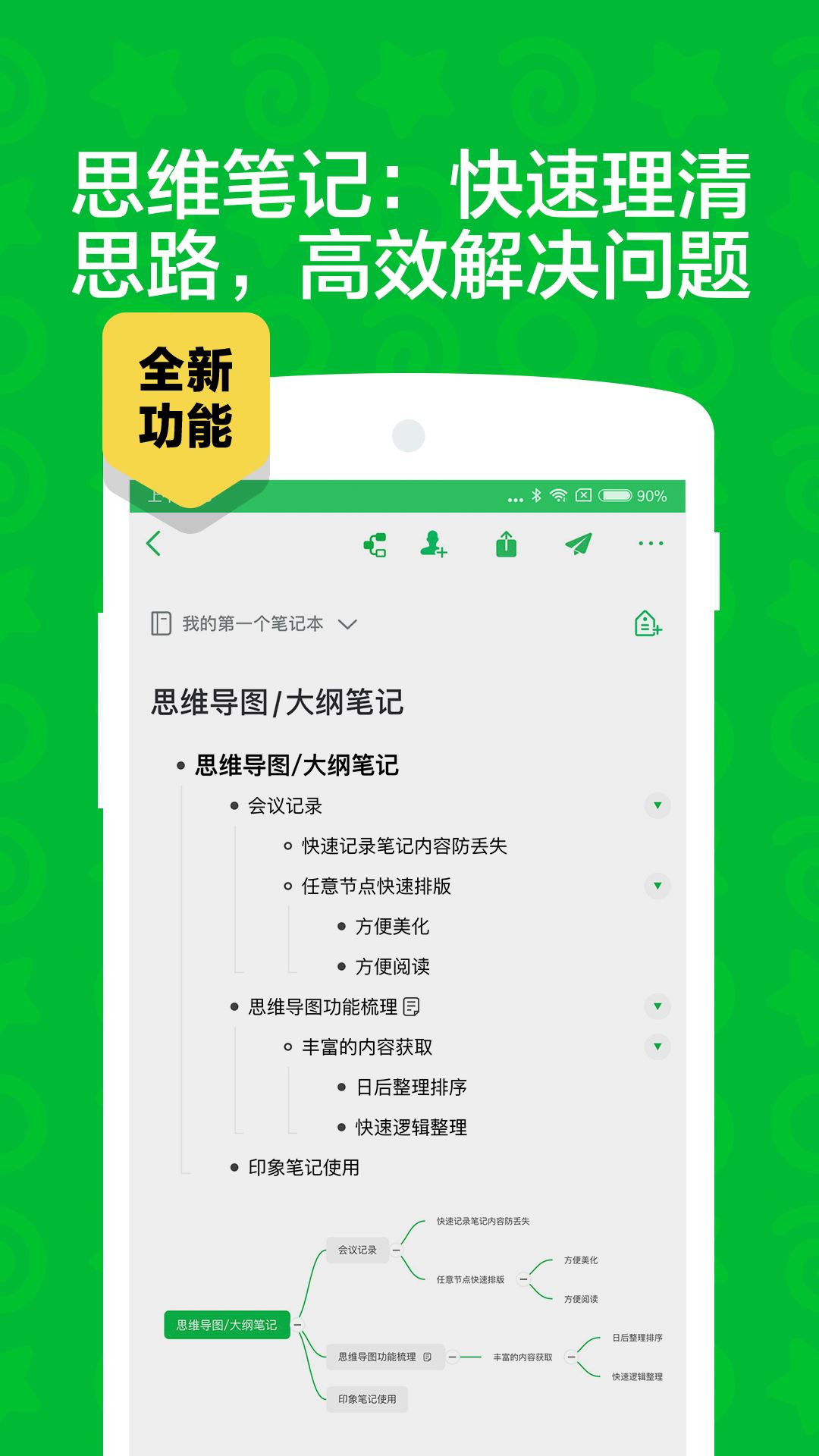 印象笔记(Evernote)