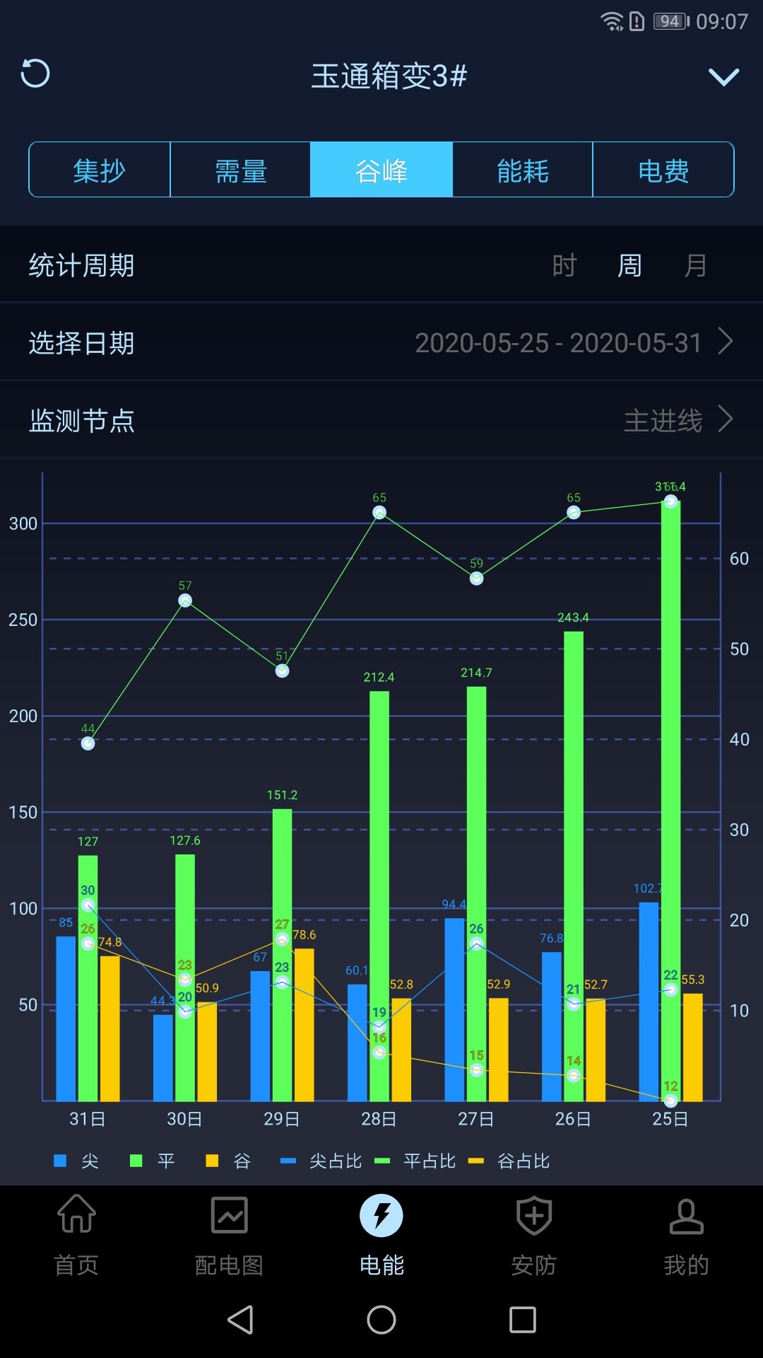 指动见电力智能运维app