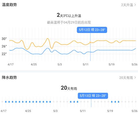 蜻蜓天气预报app