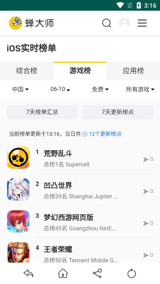 蝉大师aso数据统计分析平台