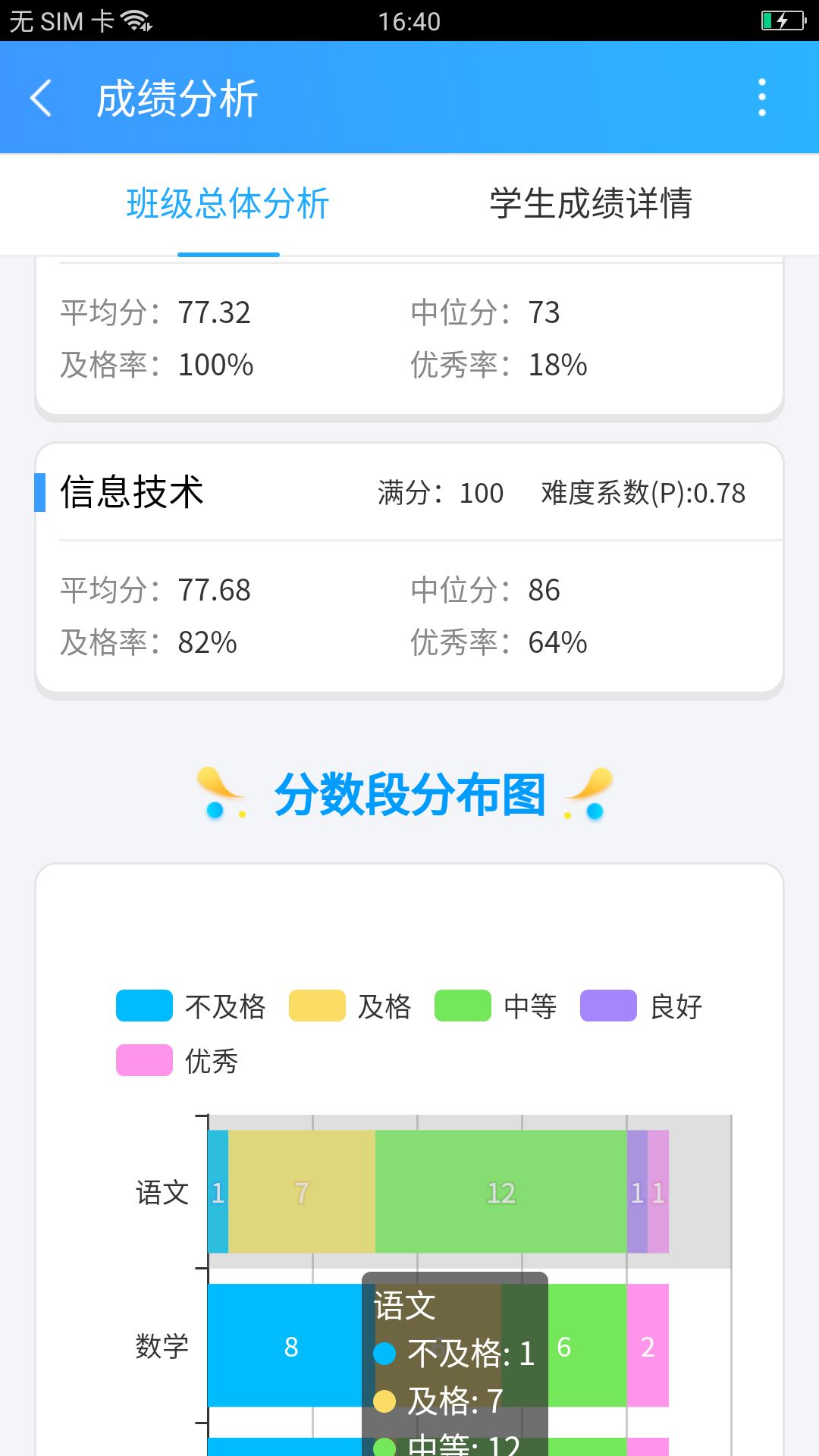 蓝叮