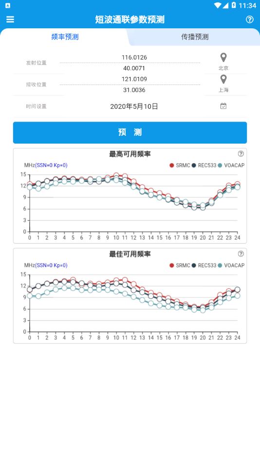 短波预测app