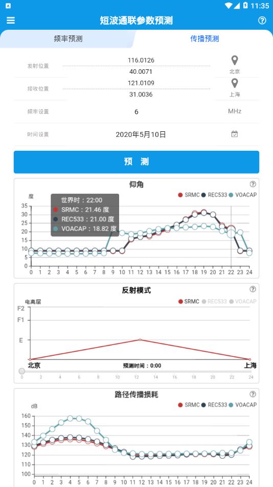 短波预测app