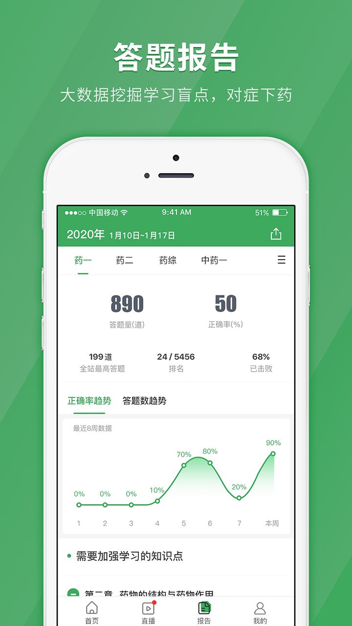 执业药师快题库app