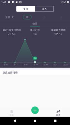 胖猪随手记账app