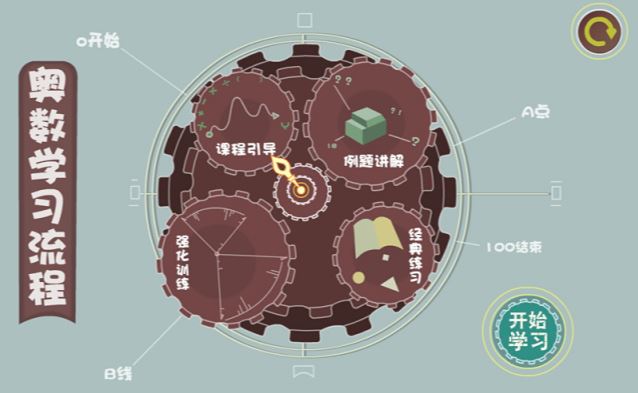 小学一年级奥数