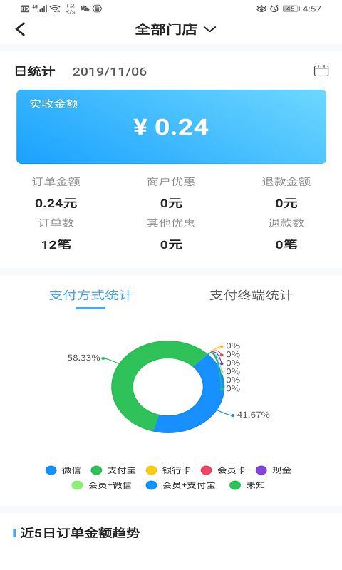 阿拉付商户版