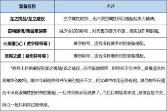 DNF起源版本蓝拳装备分析 起源版本蓝拳穿什么装备好