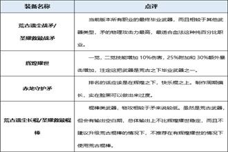 DNF起源版本血狱君主装备分析 起源版本血狱君主穿什么装备好