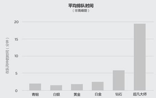 《LOL》动态组队队列是什么 有什么用