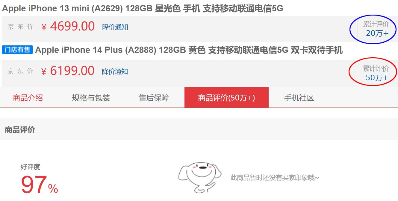 iPhone 15系列没有mini系列小屏手机：原因在这