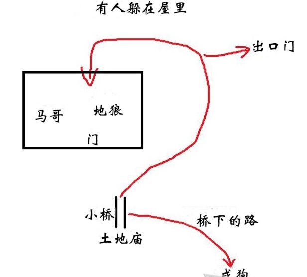 黑神话悟空马哥支线任务怎么做