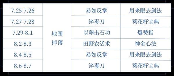 王者荣耀武林秘籍是什么