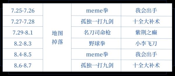 王者荣耀武林秘籍是什么