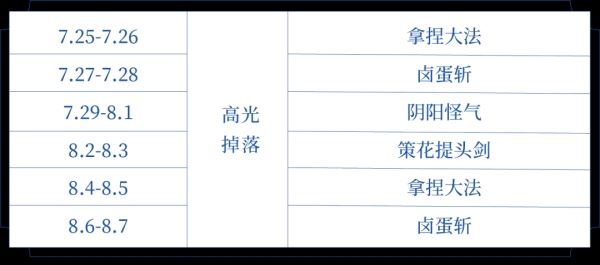王者荣耀武林秘籍是什么