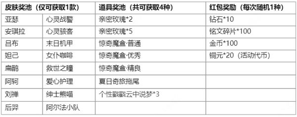 王者荣耀江湖再聚活动怎么玩