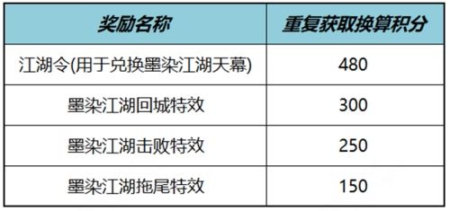 王者荣耀墨染江湖天幕祈愿活动怎么玩