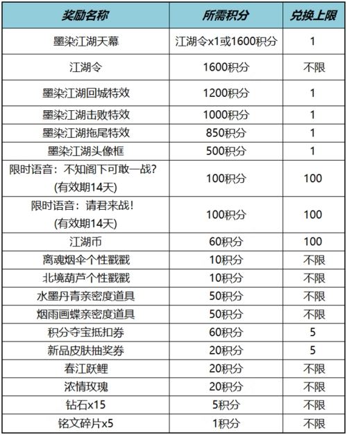 王者荣耀墨染江湖天幕祈愿活动怎么玩