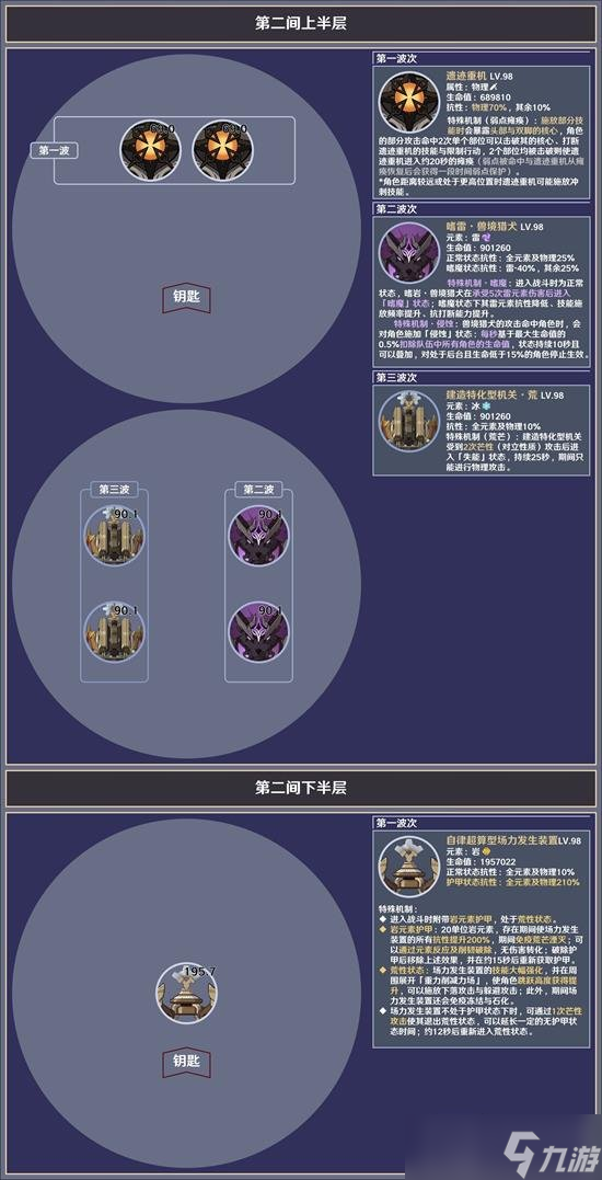 《原神》4.8版本深渊12层敌人分析及应对建议