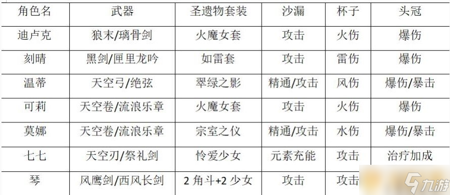 《原神》40级前升级攻略