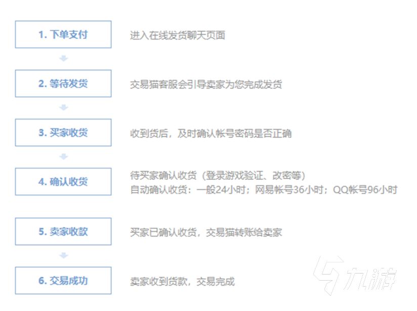 第五人格卖号走中是什么意思 第五人格游戏账号交易平台推荐