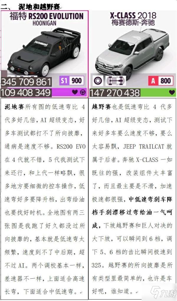 《极限竞速地平线5》S1公路拉力调校推荐 S1越野赛车推荐
