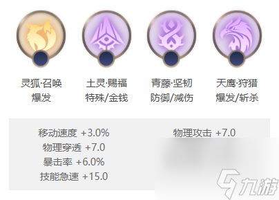 曙光英雄黄忠怎么样,曙光英雄黄忠介绍
