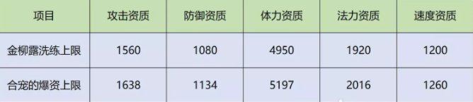 《梦幻西游手游》元宝大王怎么样 元宝大王应用指南