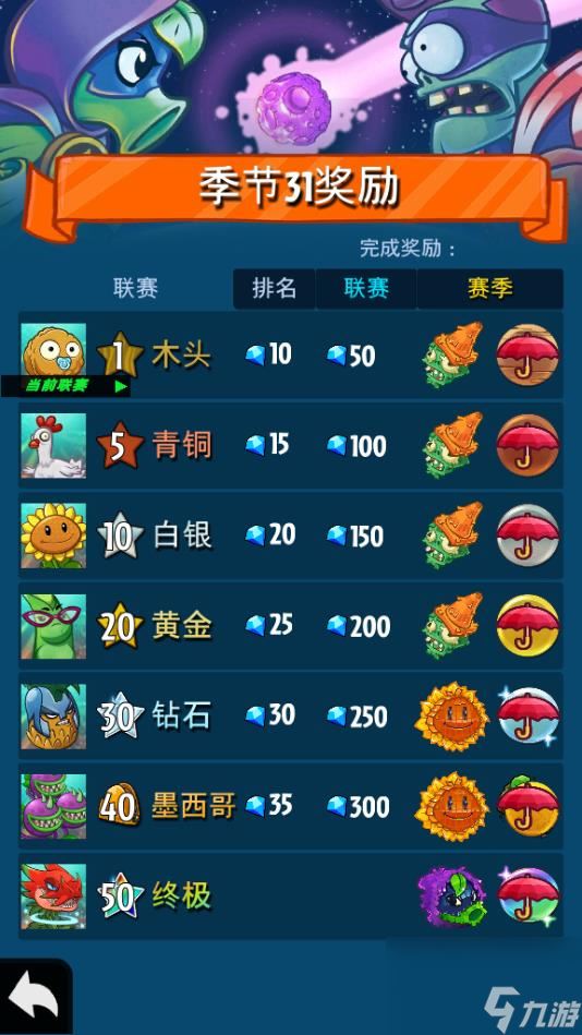 植物大战僵尸英雄宝石怎么获得，植物大战僵尸英雄怎么刷钻石