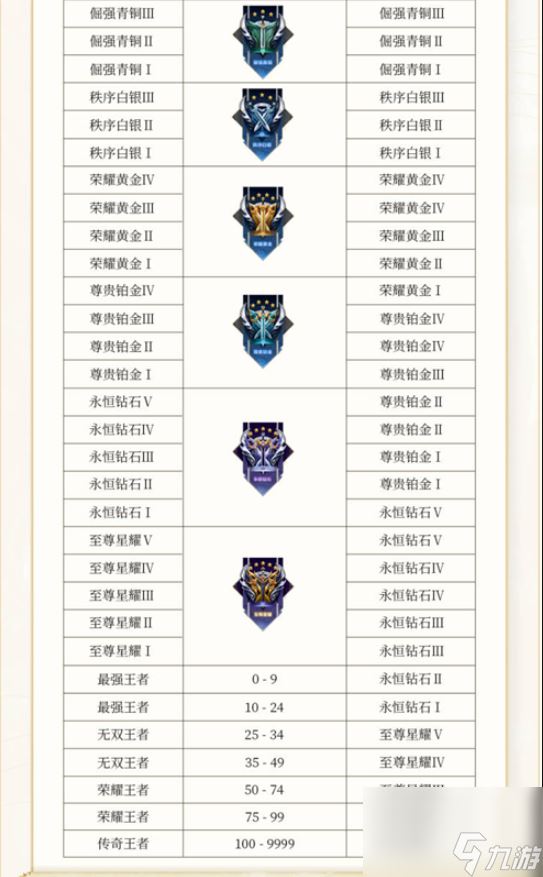 王者荣耀s30什么时候更新赛季？[王者荣耀]
