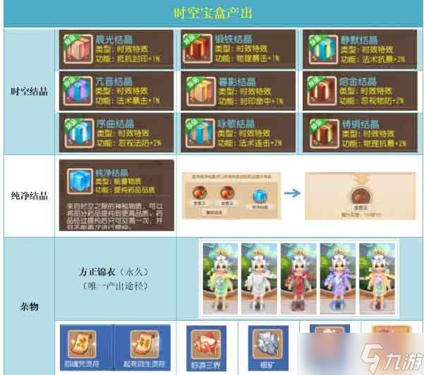 梦幻西游手游2023时空宝盒放什么划算 2023时空宝盒投放技巧攻略