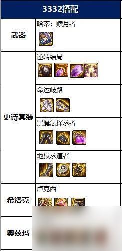 地下城与勇士帕拉丁毕业装备怎么选择？ （地下城与勇士帕拉丁）