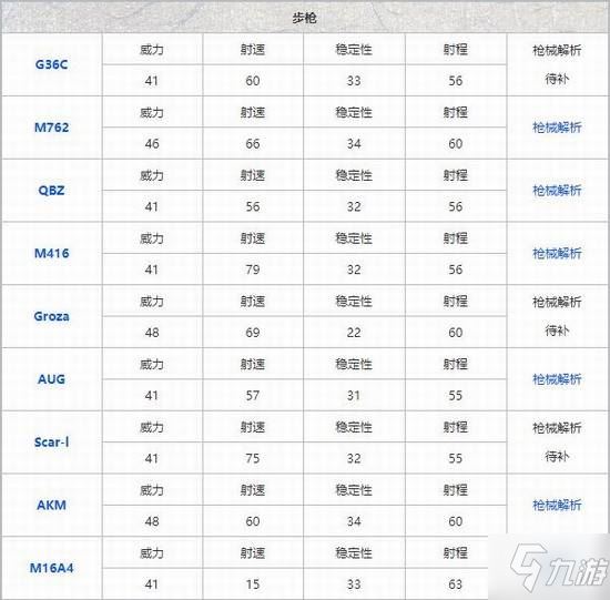 《和平精英》哪种枪最好用 枪械排名攻略说明