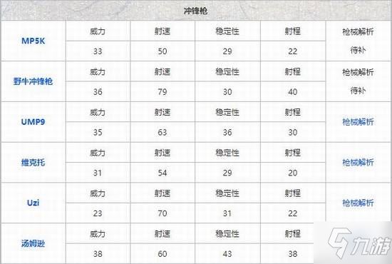 《和平精英》哪种枪最好用 枪械排名攻略说明