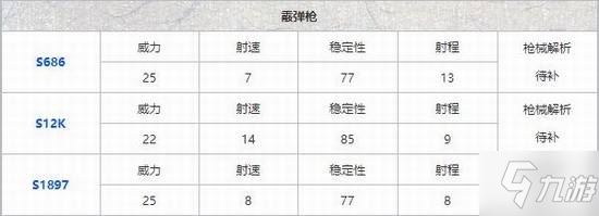 《和平精英》哪种枪最好用 枪械排名攻略说明
