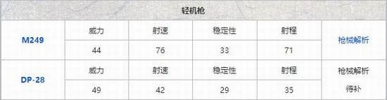 《和平精英》哪种枪最好用 枪械排名攻略说明