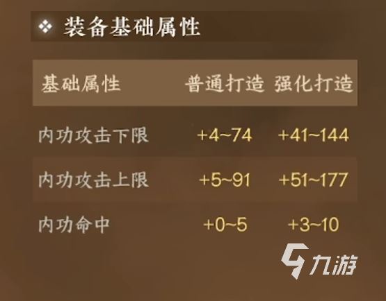 逆水寒手游素问镶嵌如何选择 逆水寒手游素问镶嵌介绍