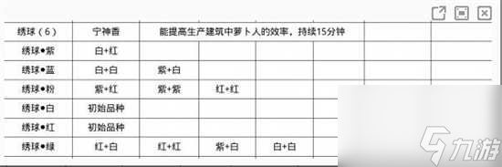 桃源深处有人家蓝色绣球培育怎么操作 桃源深处有人家蓝色绣球培育方法分享