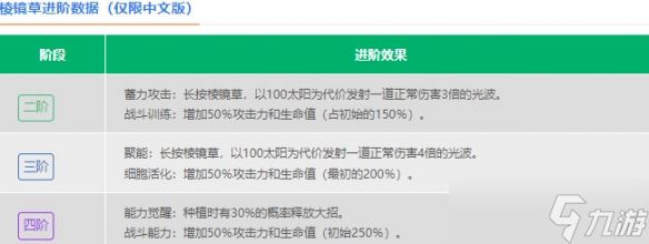 《植物大战僵尸2》瓷砖萝卜怎么样 瓷砖萝卜图鉴大全