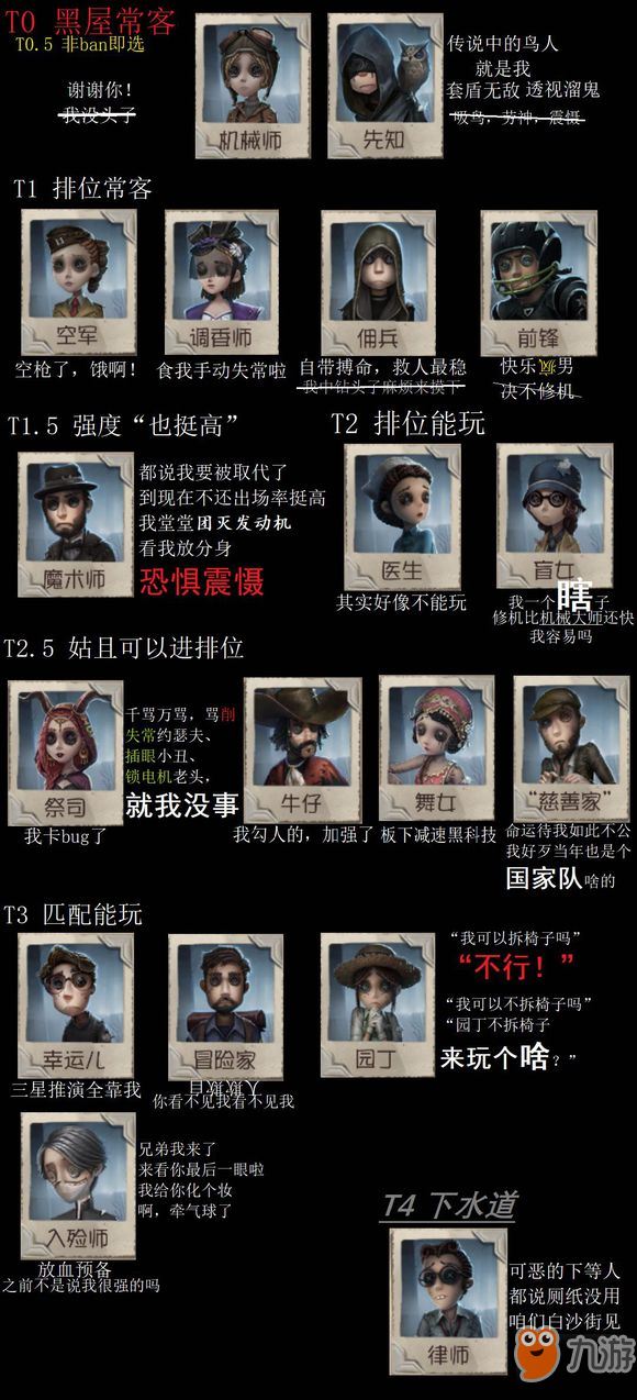 《第五人格》第五赛季角色强度一览 第五人格节奏榜
