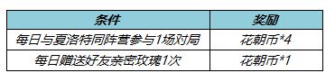 王者荣耀3月10日体验服更新了什么 王者荣耀3月10日体验服更新一览