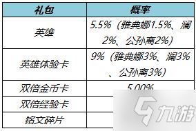 王者荣耀3月10日体验服更新了什么 王者荣耀3月10日体验服更新一览