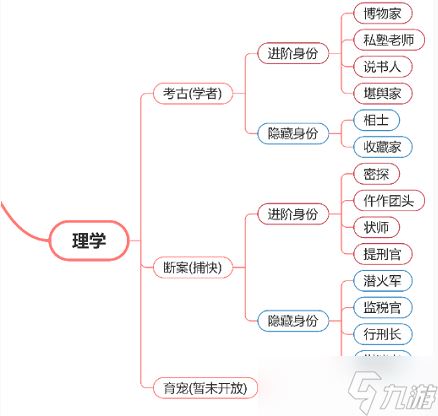 逆水寒手游断案怎么升级-逆水寒手游断案任务玩法技巧