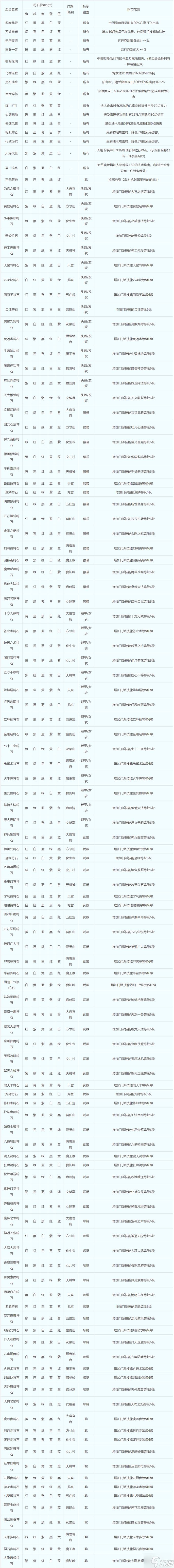 梦幻西游符石组合怎么选择-符石组合表大全2023
