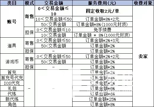 梦幻西游怎么卖号 梦幻西游账号交易平台推荐