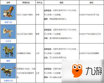迷你世界哪些坐骑可以碎片兑换 碎片兑换的坐骑说明