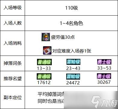 《DNF》地下城-毁坏的寂静城副本怎么过?