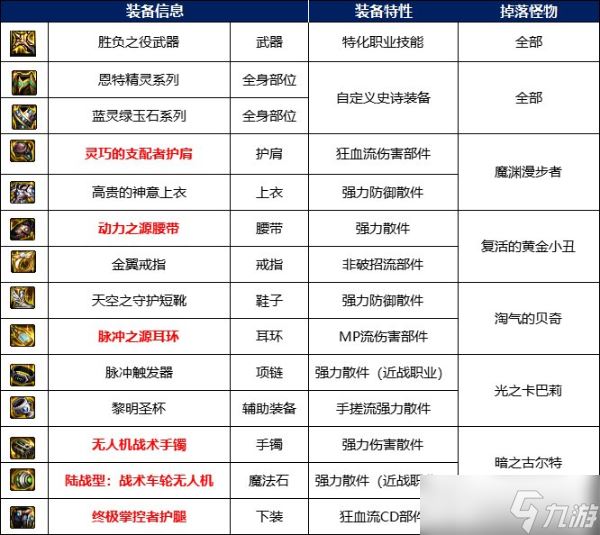 《DNF》地下城-毁坏的寂静城副本怎么过?