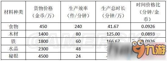 地下城堡2金币宝石怎么使用?地下城堡2金币宝石使用技巧是什么